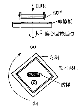 織物起毛起球儀的原理和使用方法1.png